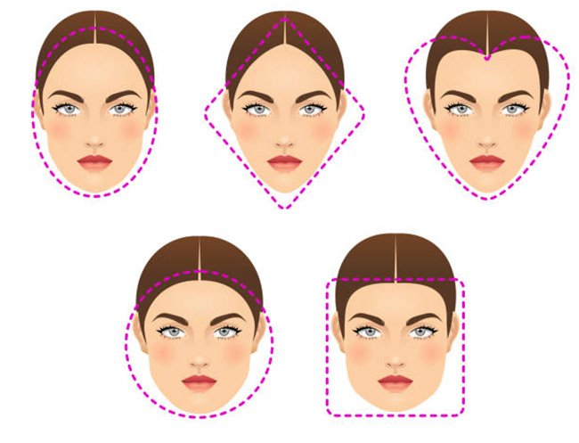 Understanding Face Shapes