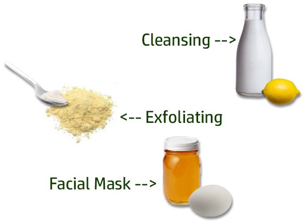 Get Radiant and Glowing Complexion with Kitchen Products
